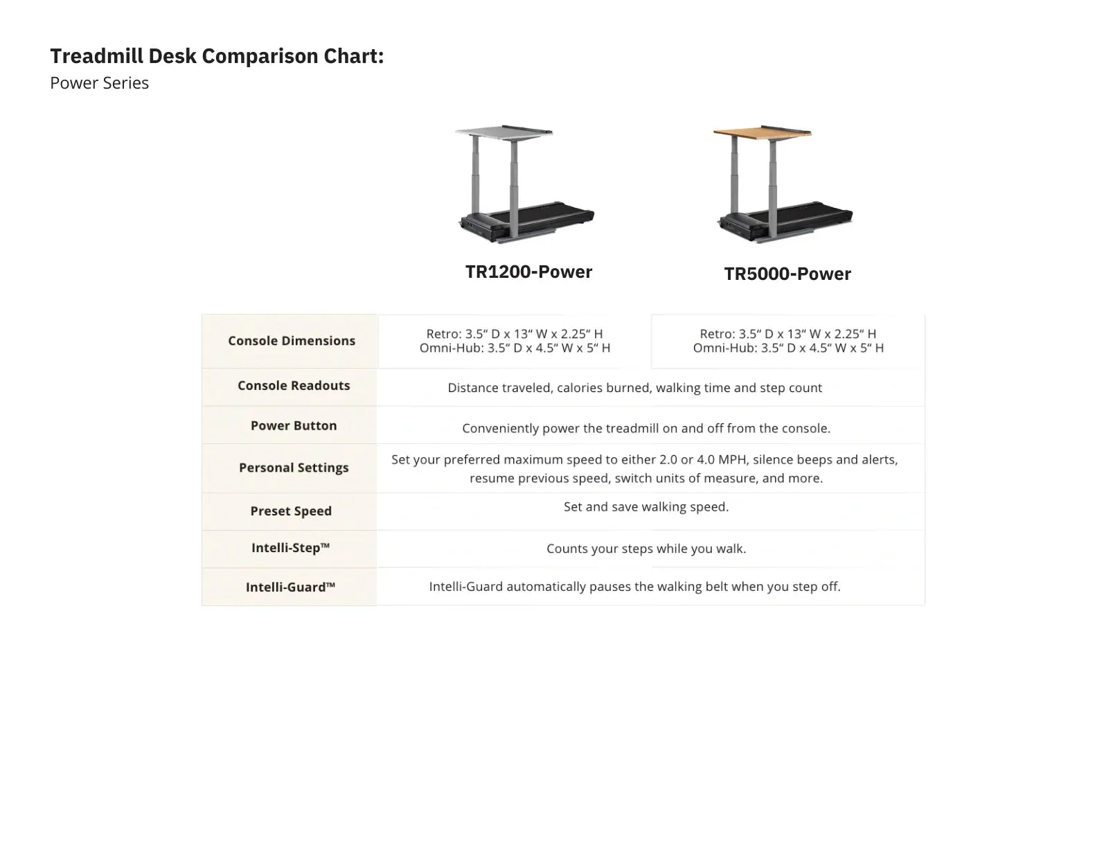 LifeSpan Treadmill Desk TR1200-DT5 Classic