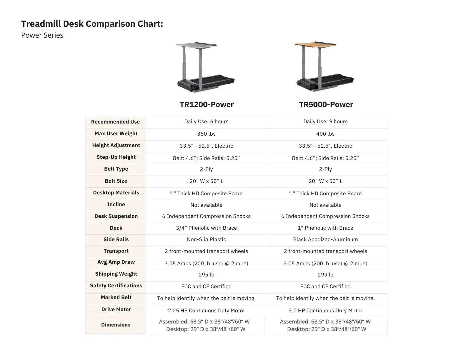 LifeSpan Treadmill Desk TR1200-DT5 Classic